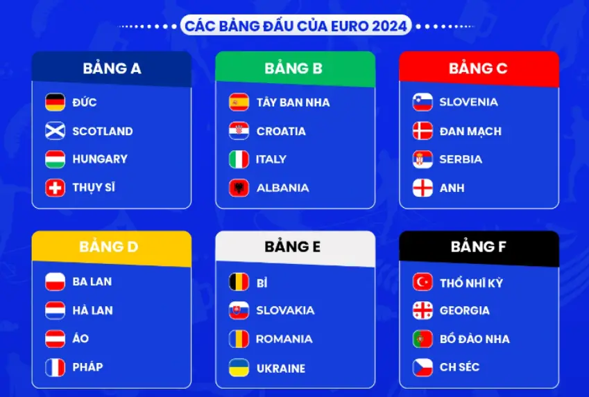 Euro 2024: Xem trực tiếp trên VTV, HTV, TV360 và các kênh truyền hình khác