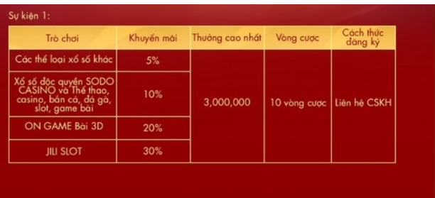 Khuyến mãi B52club - Cá cược liền tay, rước ngay quà khủng