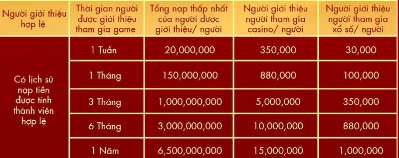 Khuyến mãi B52club – Cá cược liền tay, rước ngay quà khủng