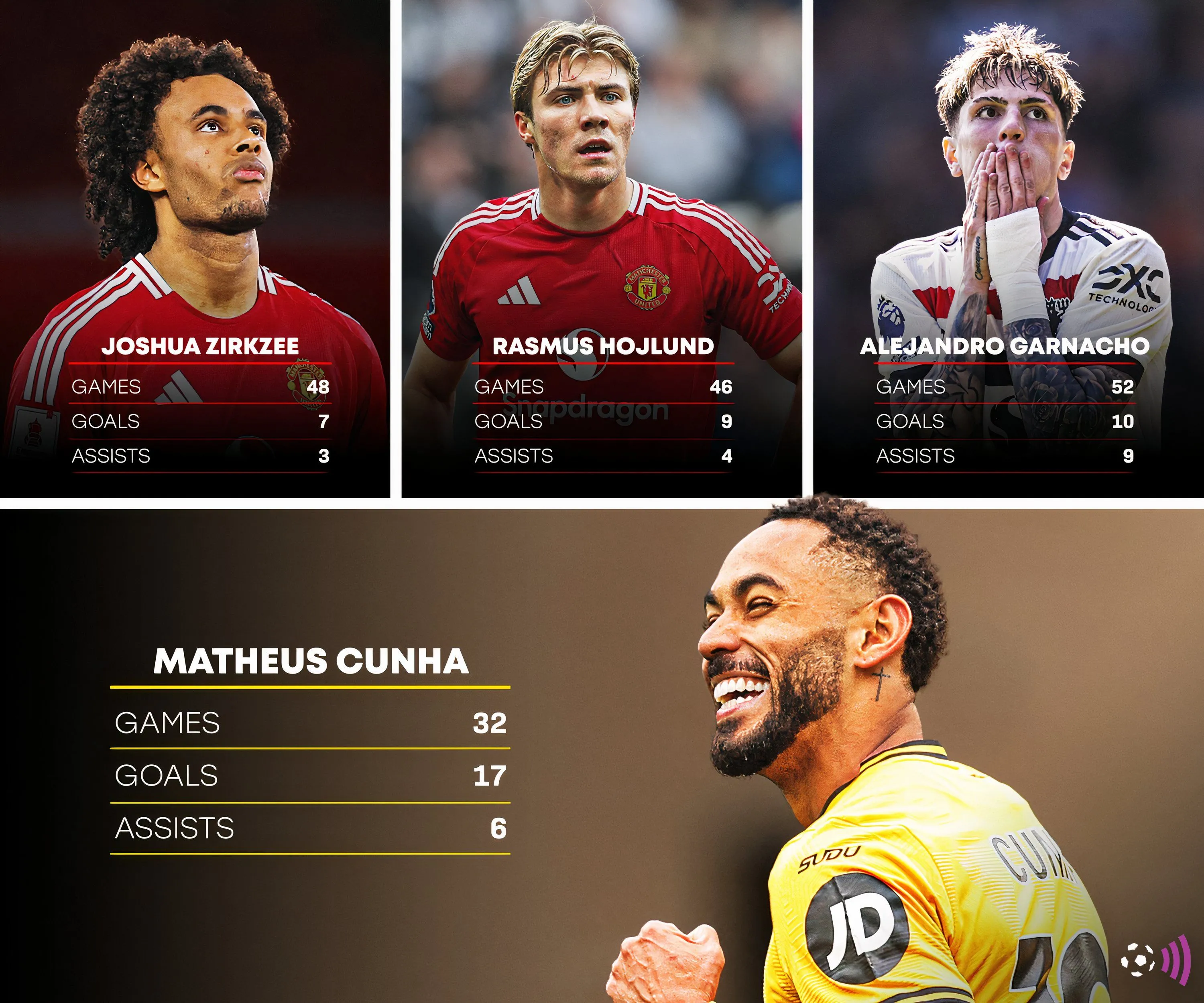 Matheus Cunha (trái) được liên hệ chuyển đến Man Utd thay thế Garnacho
