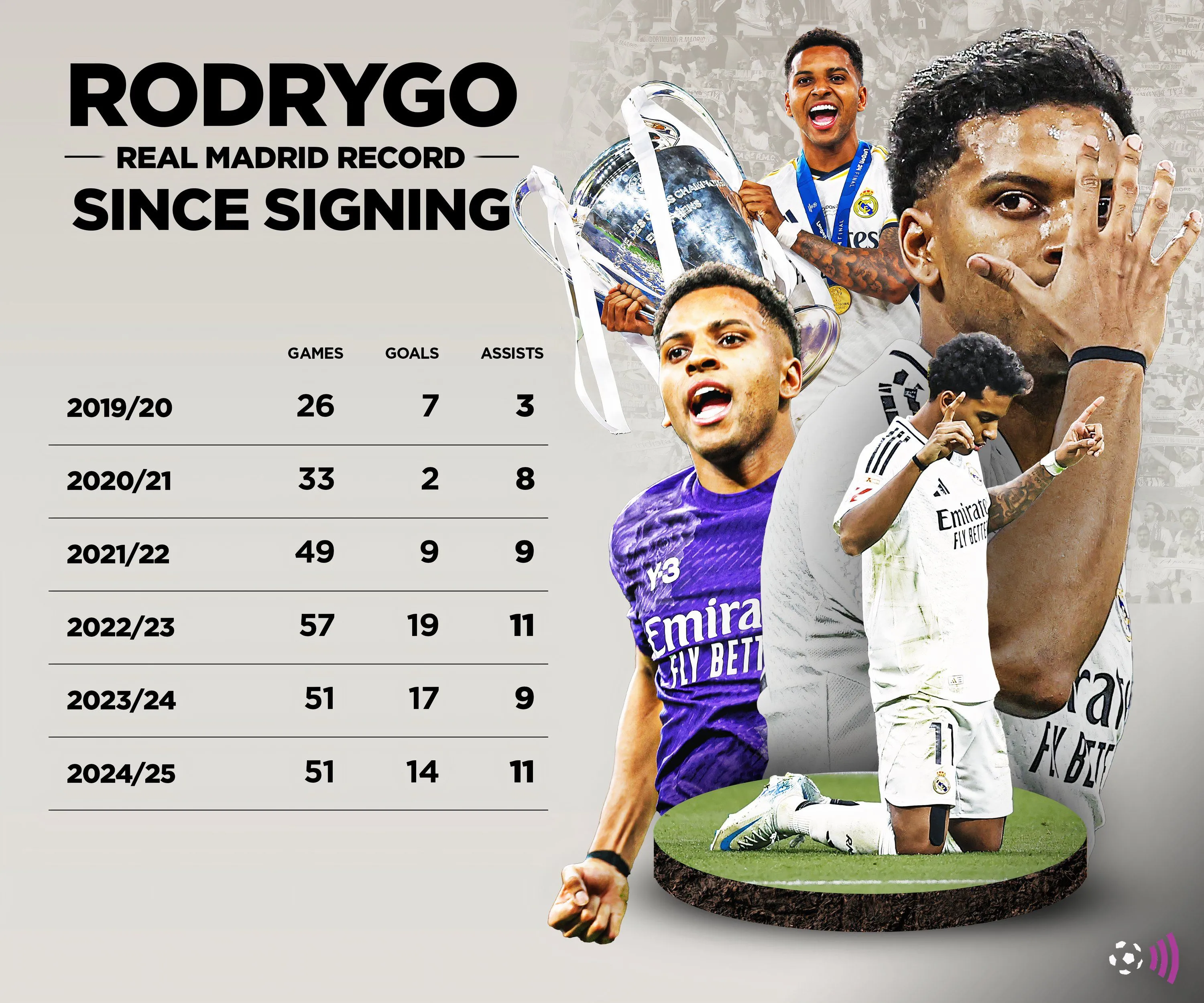 Rodrygo, tài năng trẻ của bóng đá Brazil và Real Madrid