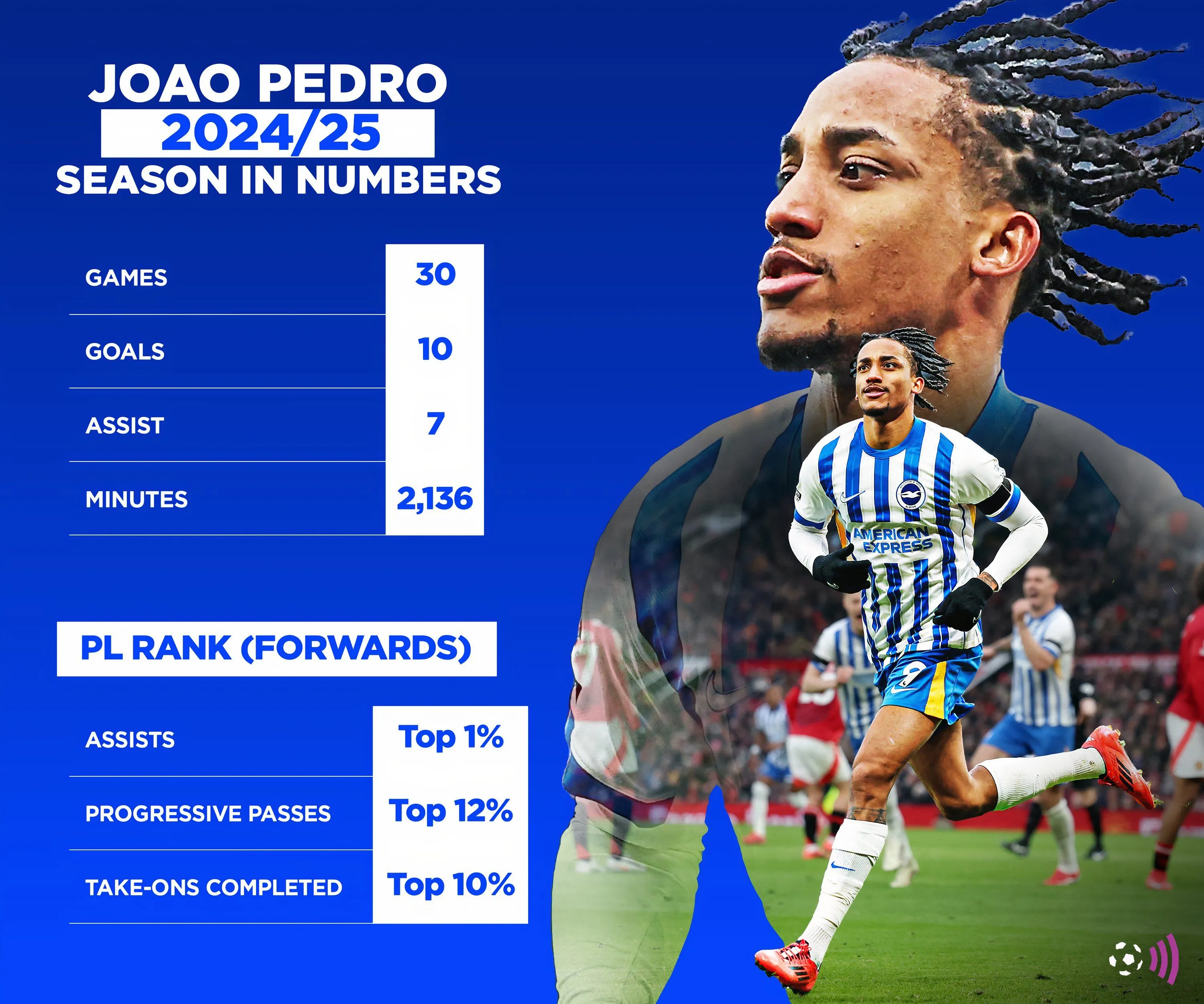 Tiền đạo Joao Pedro tự tin trong màu áo Chelsea, sẵn sàng bùng nổ cùng các đối tác mới.